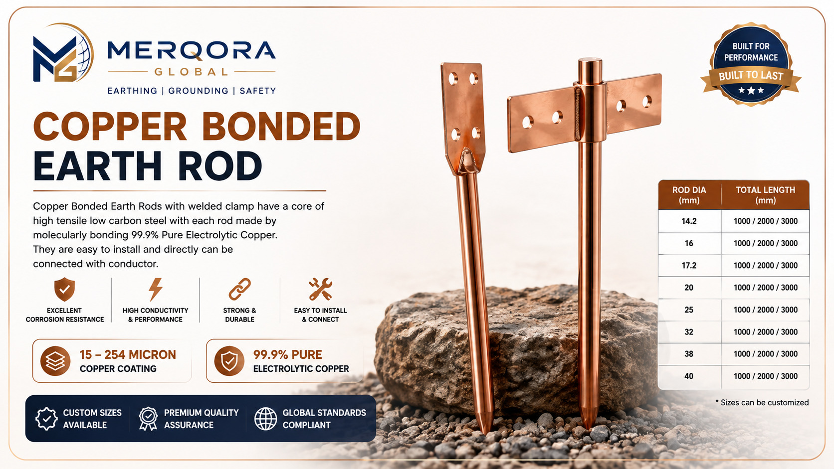 Copper Bonded Earth Rods - High performance copper bonded earth rods engineered for industrial applications.